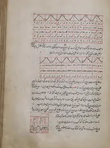 Географические труды, которые были очень популярны в средние века