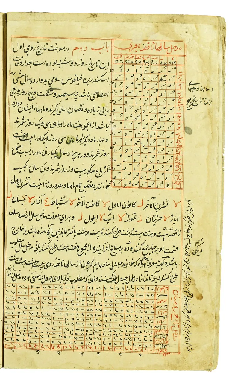 Rare albums from the Friedrich von Diez Collection