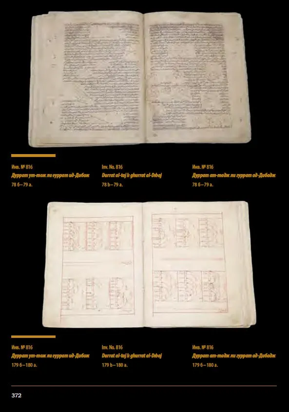 Where is Qutb al-din al-Shirazi’s work “Durrat al-taj li-ghurrat al-Dibaj” kept?